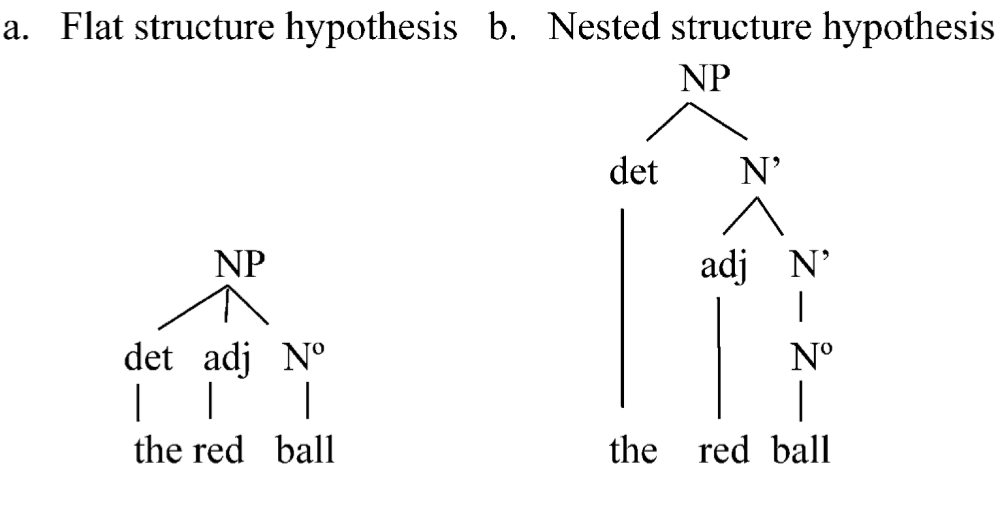 <a class='cite' href='#lidz:2003_what'>Lidz, Waxman, & Freedman (2003, p. figure 1)</a>