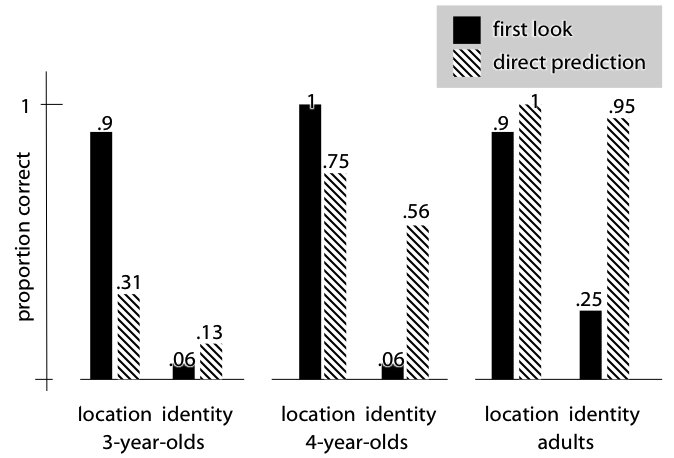 redrawn from <a class='cite' href='#Low:2012_identity'>Low & Watts (2013)</a>